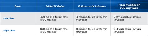 bustrix|Dosing and Administration Overview for HCPs .